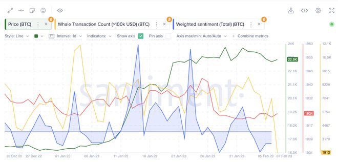 本月<a title='注册送加密货币' href='https://okk.meibanla.com/btc/aivip.php' target='_blank' class='f_d'>加密货币</a>市场对比特币(BTC)价格有何看法？