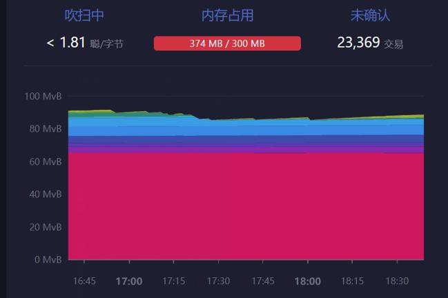 一文了解比特币NFT的技术原理和生态影响