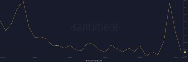 LDO可能会发现继续反弹变得更加困难但这里有问题