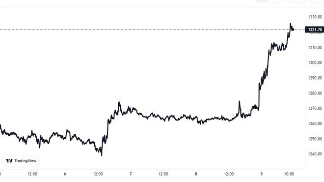 以太坊（ETH)1个月实际波动率降至历史上仅三次的罕见水平