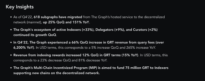 ChatGPT带动GRT暴涨50%！