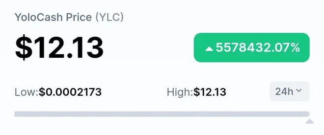 YLC在24小时内飙升5,570,000%又下跌550万%