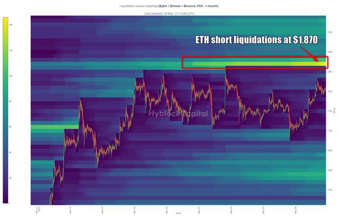 分析师表示：最大的山寨币以太坊(ETH)可能会迅速上涨！