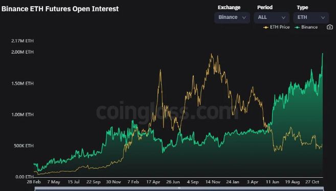 以太坊（ETH）价格是否为大涨做准备？