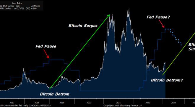 比特币（BTC）价格和RSI水平看涨背离技术指标呈绿色闪烁