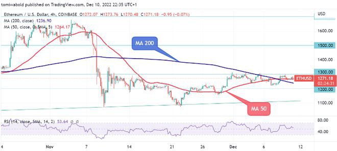 ETH价格分析：它会走向哪里？