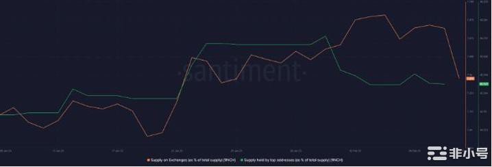 1inchNetwork开始gas退款但这里有问题