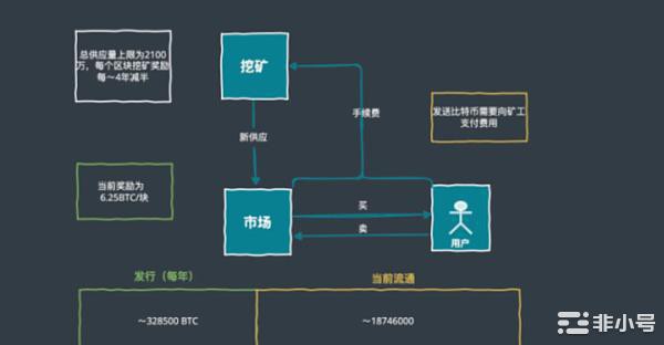 一文教会你如何去判断一个项目究竟有没有价值值不值得埋伏