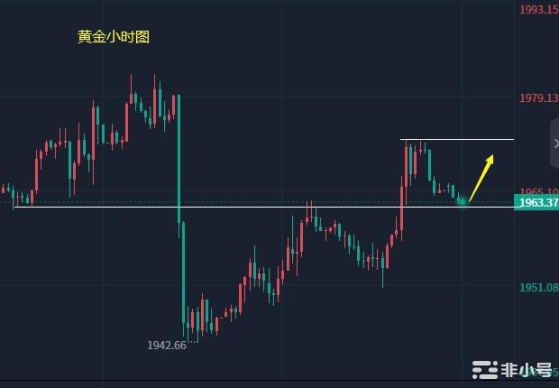 小冯：双币弱势调整区间高估低渣黄金连阳日内先看反弹