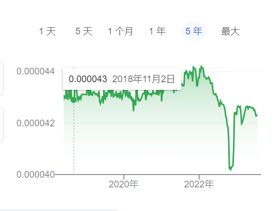 WLabs：以WEB3的名义到马来和越南转转