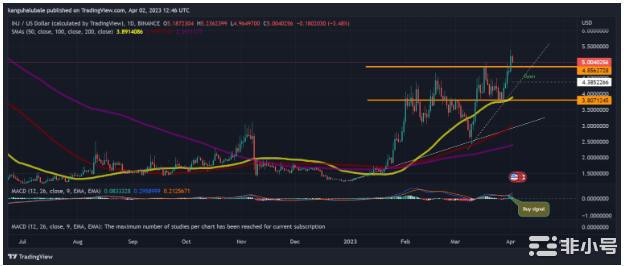 三月市场不断暴雷！四月机会在哪？