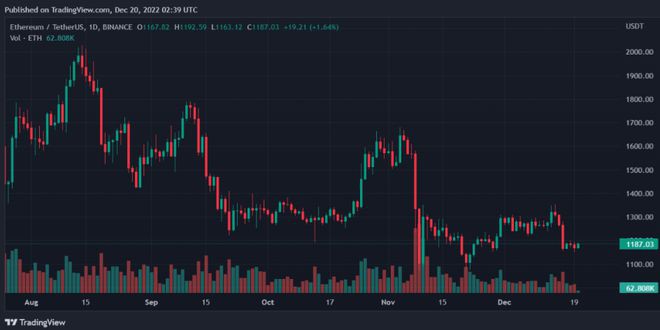 每日价格分析——12月19日综述