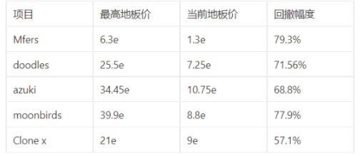 穿越牛熊的mfers：反脆弱性文化即效用无为而治