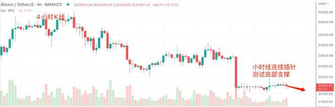 BTC开启新一轮叙事BTCETHLTCDOGE分析