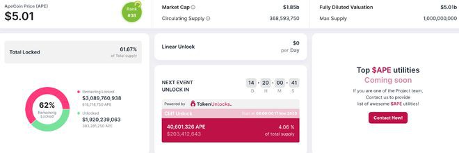 代币解锁潮4.2亿镁卖压警告！3月释出APEBITAPT