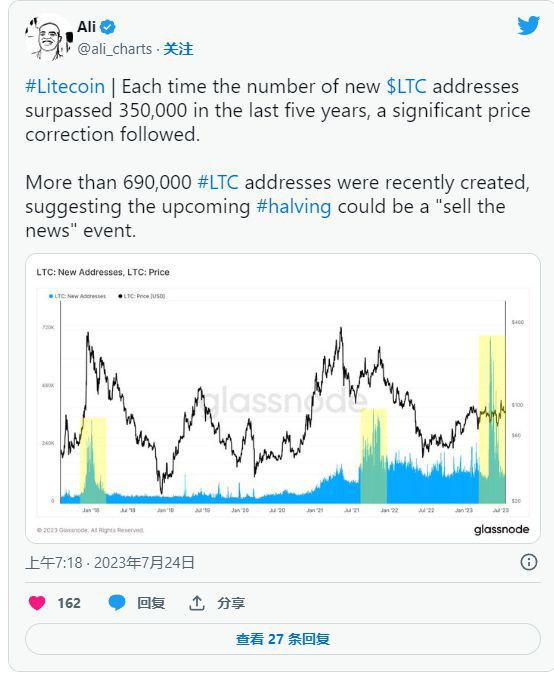 莱特币抛售潮预警：LTC价格将在减半前暴跌！