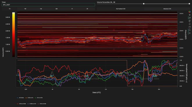 美联储反通胀引发BTC上涨比特币多头跌至2.34万美元