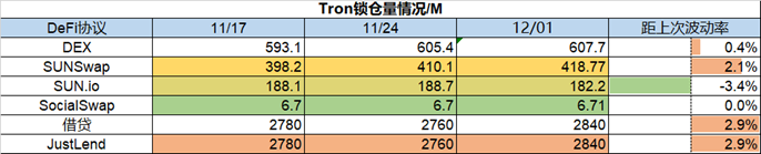 ForesightVentures市场周报：美联储偏鸽巨鲸拉高出货