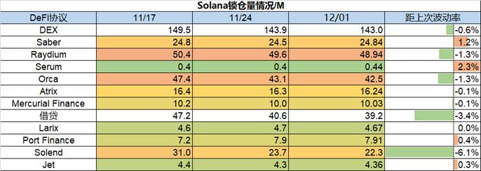 ForesightVentures市场周报：美联储偏鸽巨鲸拉高出货