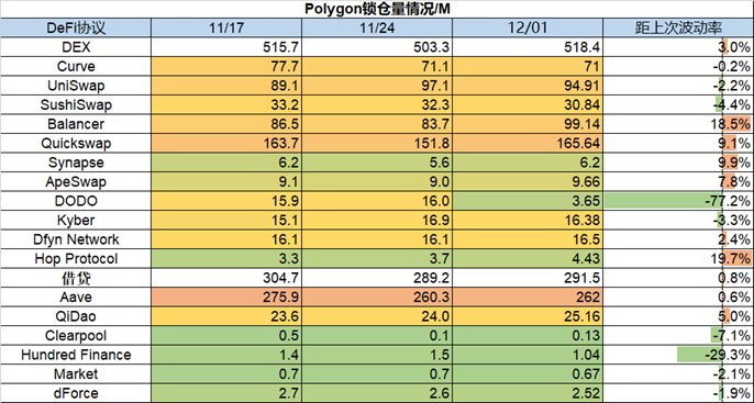 ForesightVentures市场周报：美联储偏鸽巨鲸拉高出货