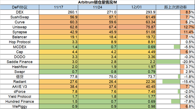 ForesightVentures市场周报：美联储偏鸽巨鲸拉高出货