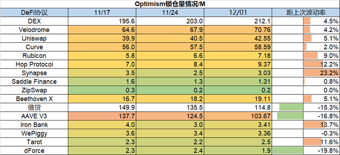 ForesightVentures市场周报：美联储偏鸽巨鲸拉高出货