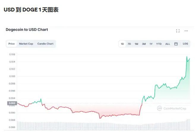 这五种山寨币值得你考虑上升空间值得注意！