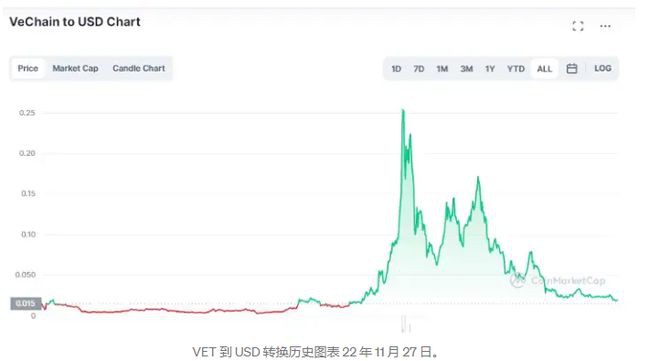 这五种山寨币值得你考虑上升空间值得注意！