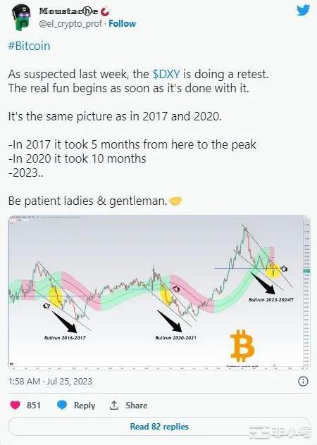 由于新的波动BTC价格获得2.8万美元的暴跌保护