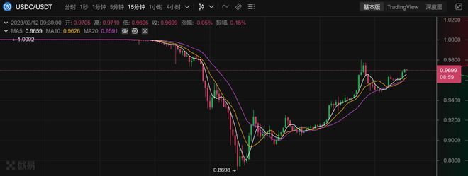 「3.12」三周年再度深陷旋涡的加密行业何去何从？