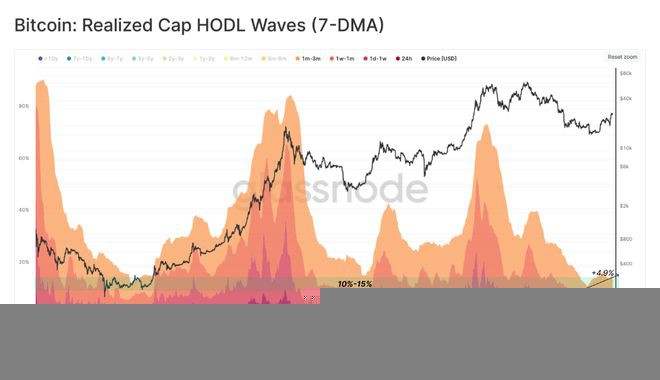 币安稳定币（USDTUSDC）洗牌看谁才是稳定币之王