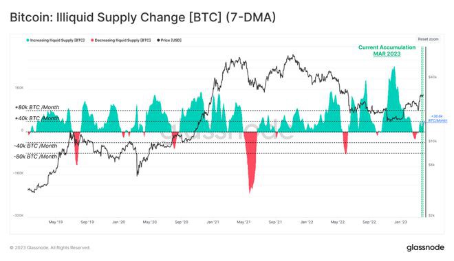 币安稳定币（USDTUSDC）洗牌看谁才是稳定币之王