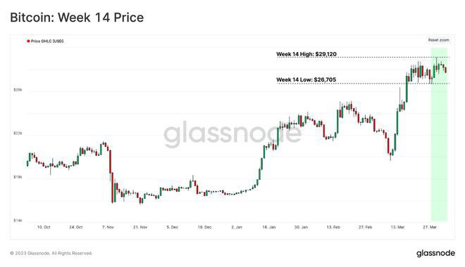 币安稳定币（USDTUSDC）洗牌看谁才是稳定币之王