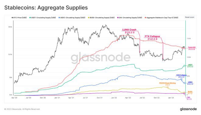 币安稳定币（USDTUSDC）洗牌看谁才是稳定币之王