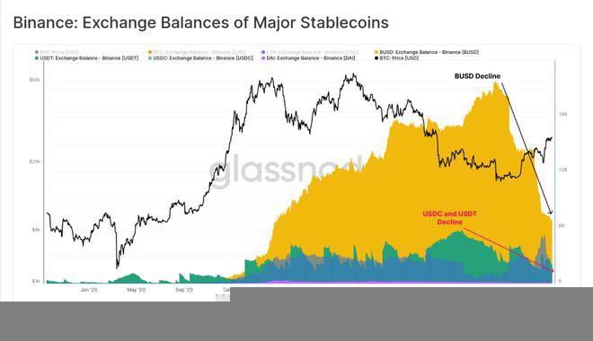 币安稳定币（USDTUSDC）洗牌看谁才是稳定币之王