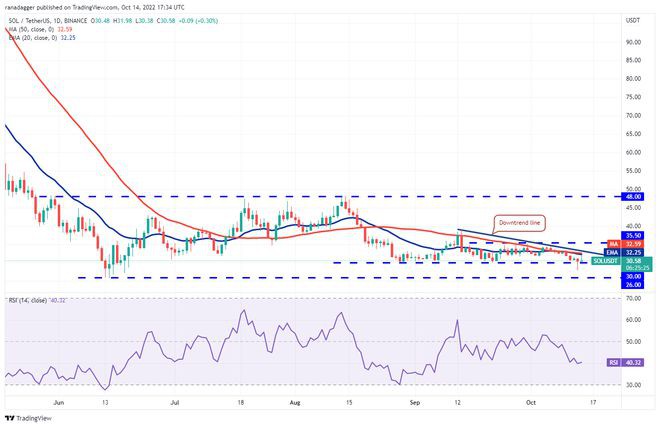 分析10/15：BTCETHBNBXRPADA...