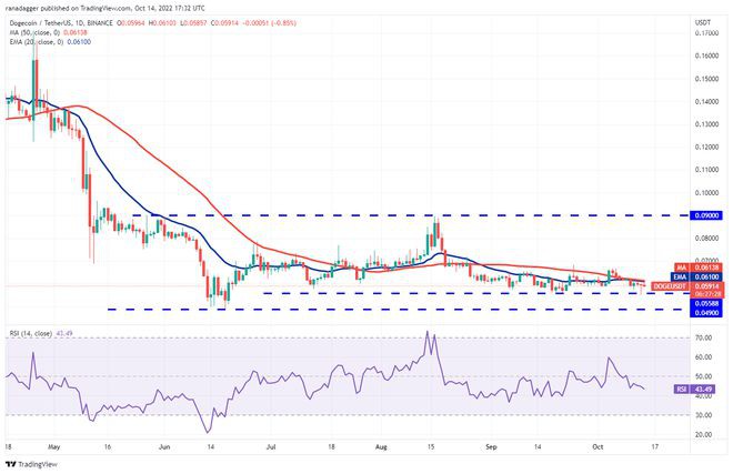 分析10/15：BTCETHBNBXRPADA...