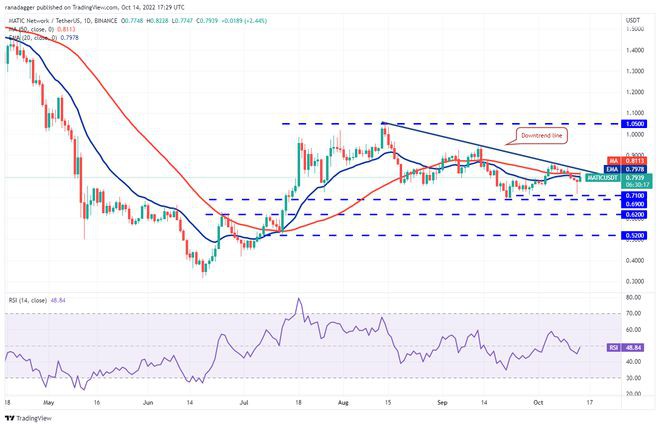 分析10/15：BTCETHBNBXRPADA...