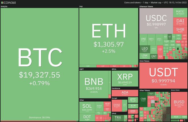 分析10/15：BTCETHBNBXRPADA...