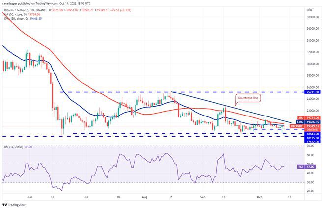 分析10/15：BTCETHBNBXRPADA...