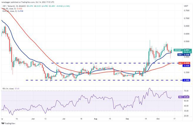 分析10/15：BTCETHBNBXRPADA...