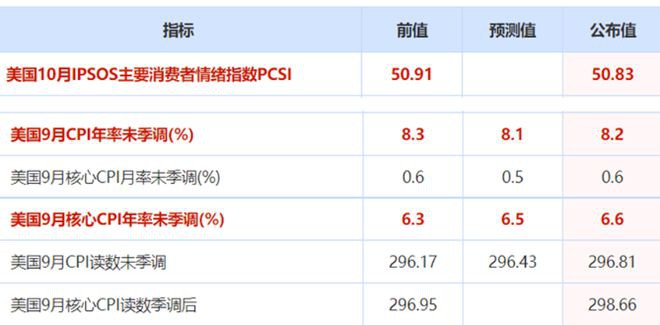 CPI数据公布高于预期<a title='注册并实名送比特币' href='https://okk.meibanla.com/btc/okex.php' target='_blank' class='f_a'>比特币</a>再度暴跌美联储到底想干啥？