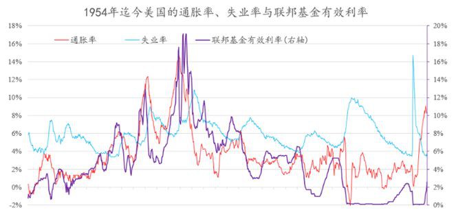 CPI数据公布高于预期比特币再度暴跌美联储到底想干啥？