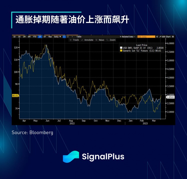 SignalPlus每日资讯(20230404）