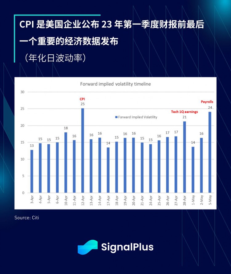 SignalPlus每日资讯(20230404）