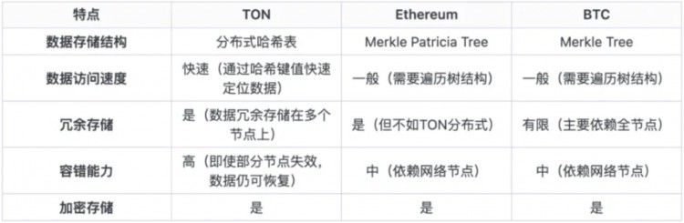 E2MResearch：拥有13亿用户的TON是否能够创造新的范式？