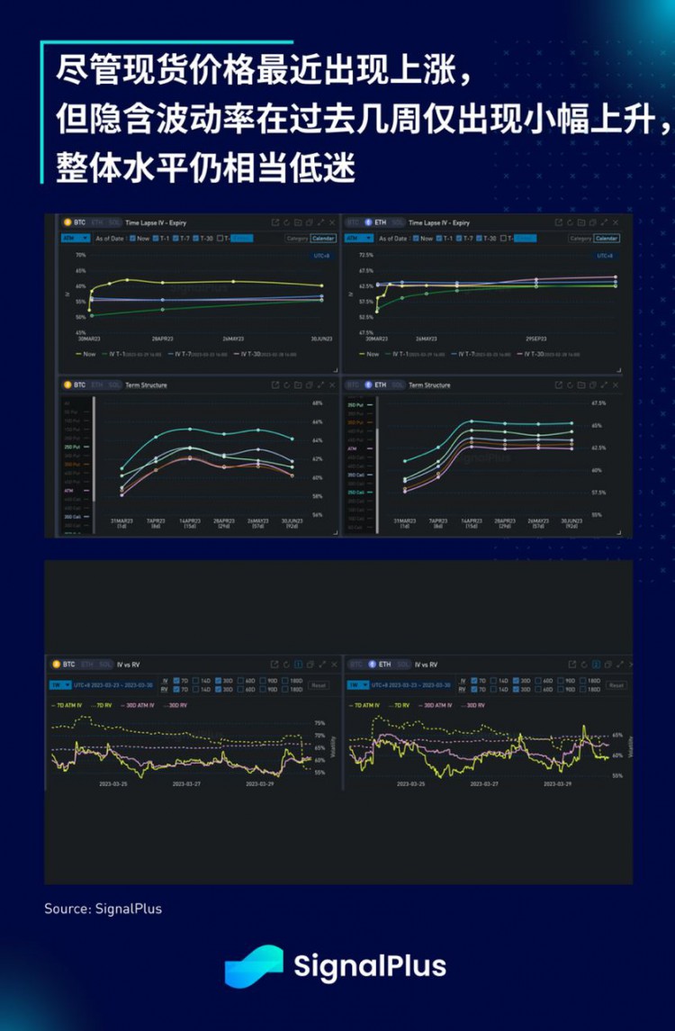 SignalPlus每日晨报(20230330)