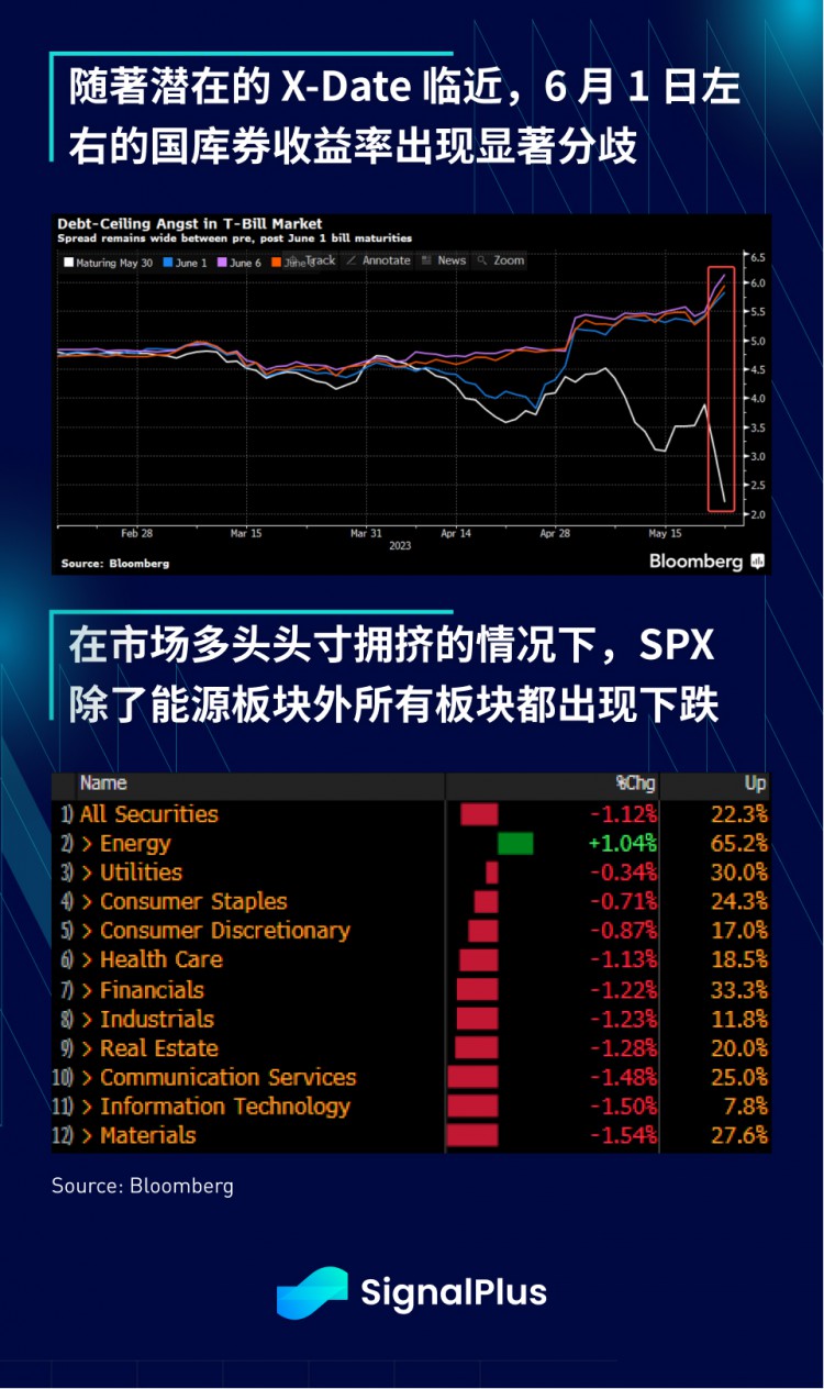 SignalPlus宏观点评(20230524)