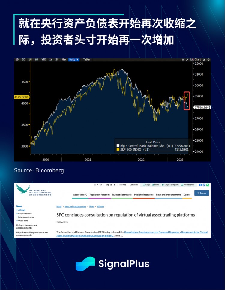 SignalPlus宏观点评(20230524)