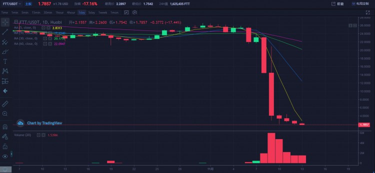 OPResearch：Crypto黑暗森林体系中的人性博弈